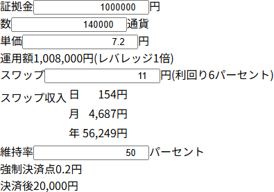 スワップポイント等概算