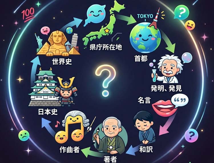 ミニクイズ